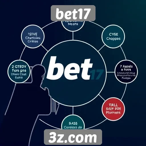 Análise das funcionalidades do site bet17